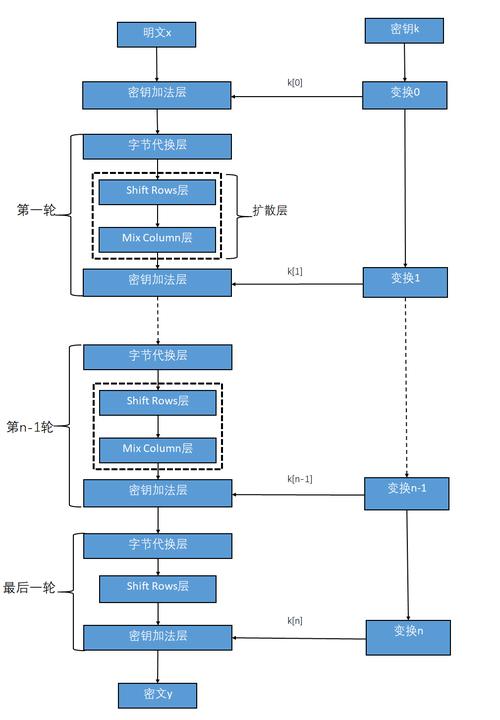 全同态加密算法发展历史时间线图