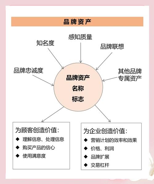 落地品牌语义资产的几个实操要点