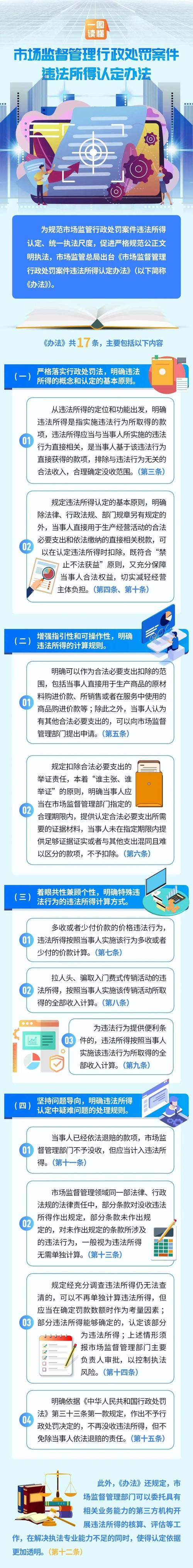 市场监管局违法所得核算标准公示栏