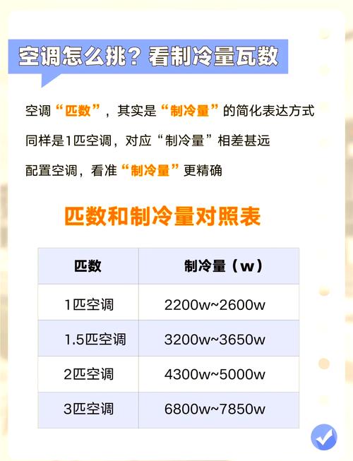 别只看制冷量!——选型的那些致命细节