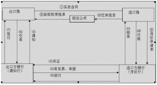 中国法院信用证止付令文书样本