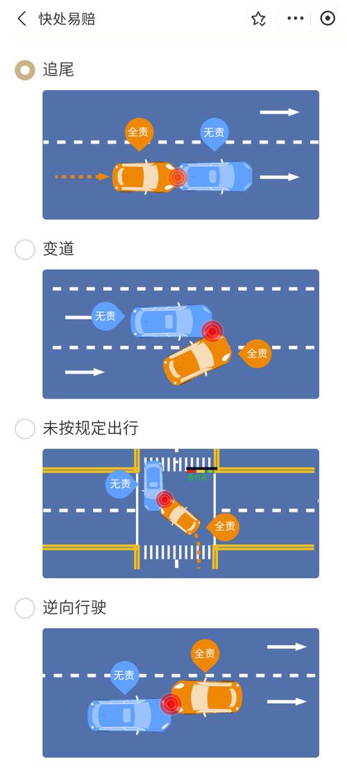 常见城市道路追尾事故责任划分示意图
