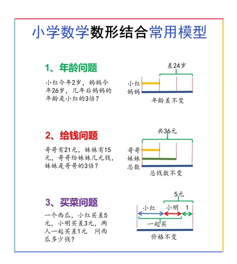 学生做题数形结合常见错误示意图