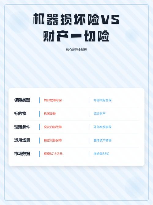 机器损坏险与普通财产险责任范围对比示意图