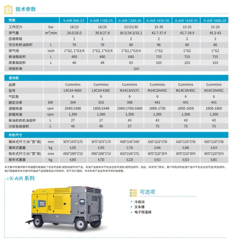 知名增压机厂家产品线展示 阿特拉斯与国产机型
