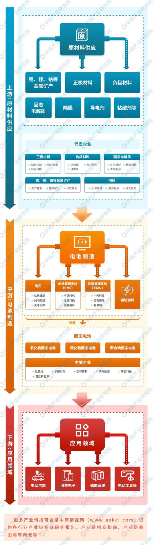 新能源电池固态电解质技术发展路径图
