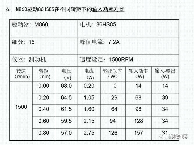 步进电机选型工况参数填写表格
