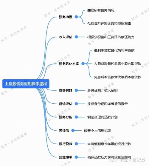 律师正在为网贷逾期当事人分析债务重组方案
