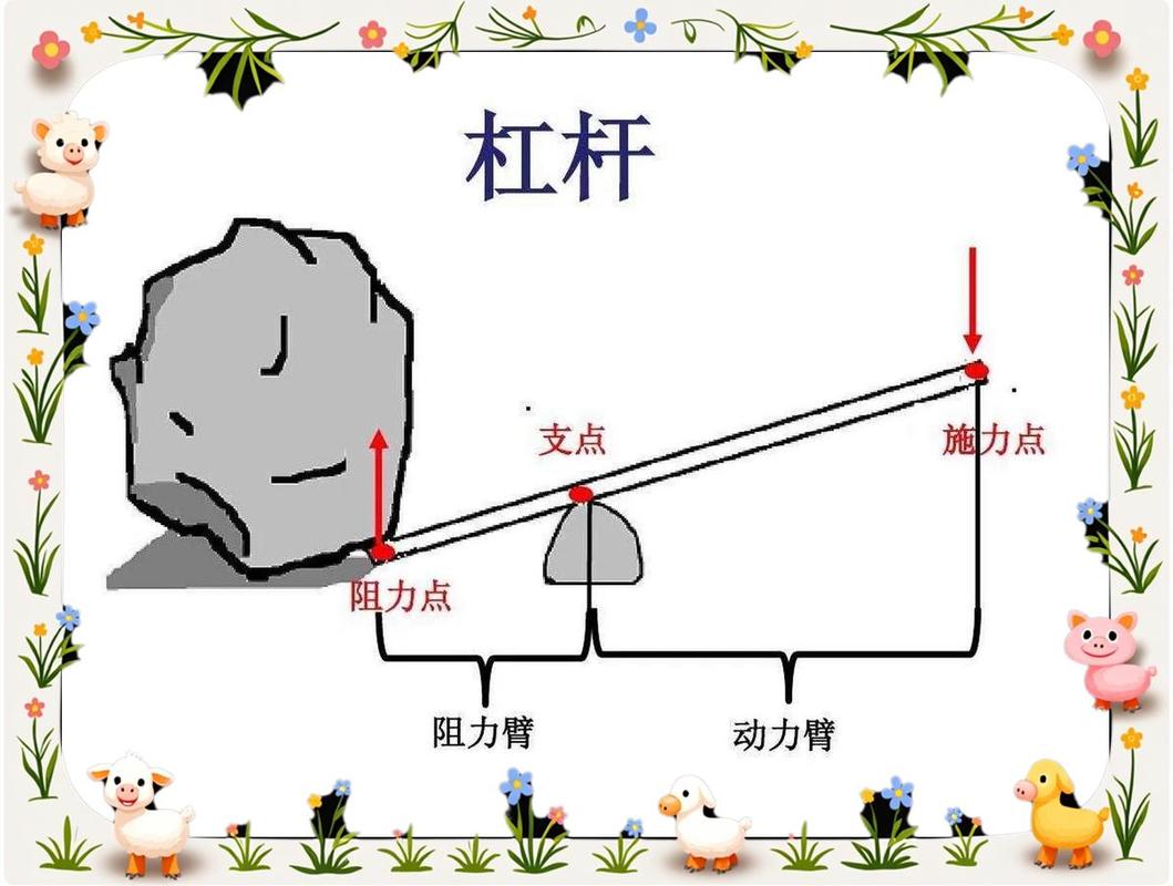 杠杆的正确姿势?可能压根没有