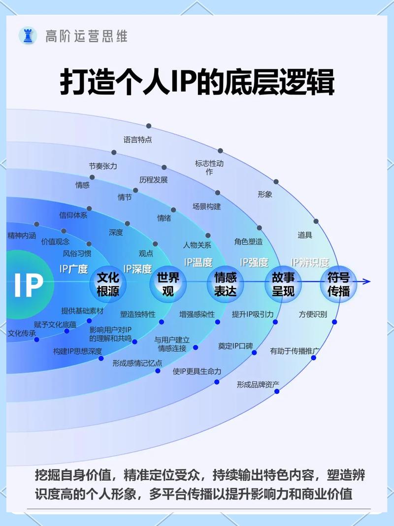 个人IP与个人品牌区别图解