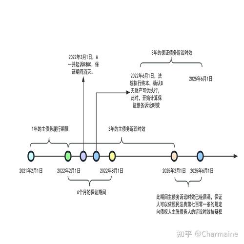 连带责任保证保证期间起算节点图