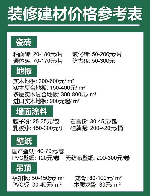 护墙板价格对比表