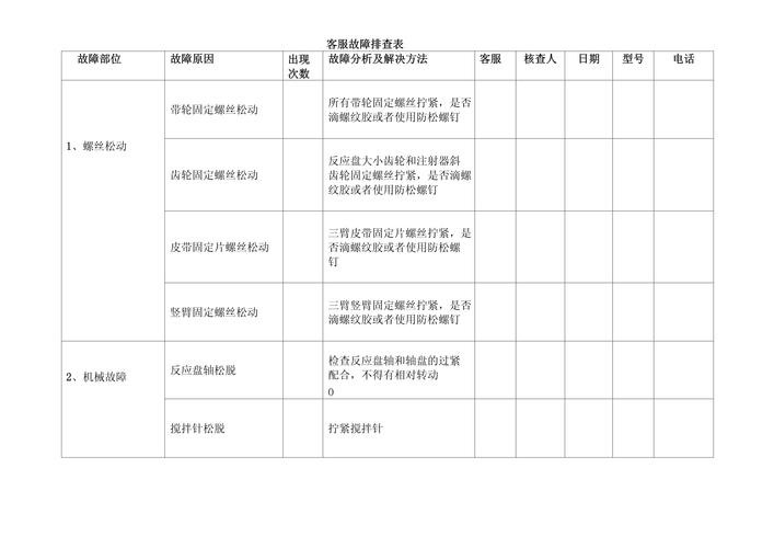 实训台预置常见故障排查记录表