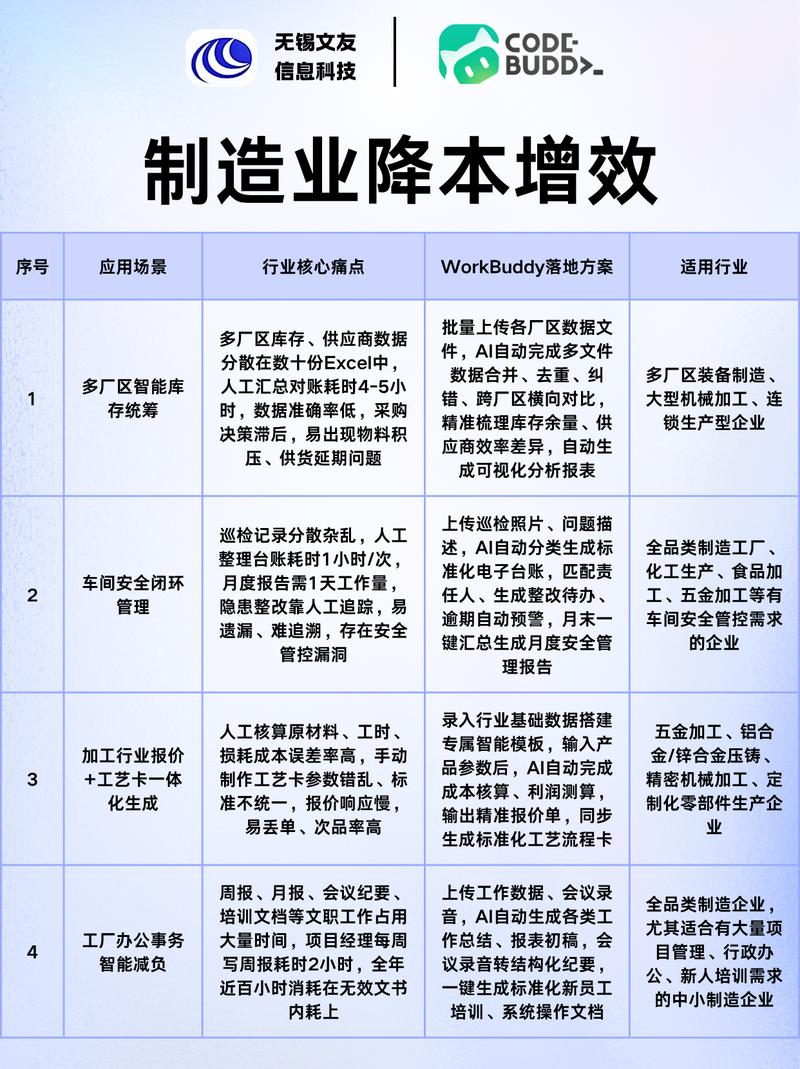 适合绝大多数工厂的轻量化落地路径