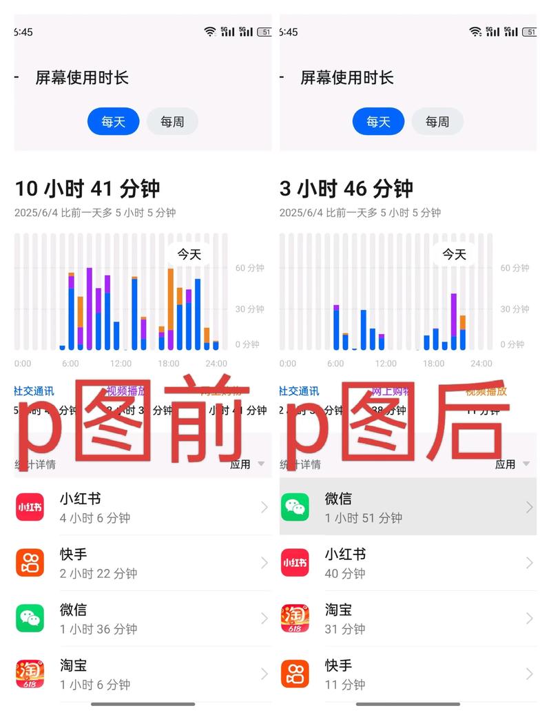 手机屏幕使用时间统计图短视频占比
