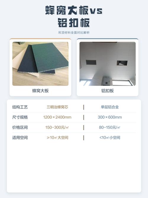 铝蜂窝大板好坏截面对比图