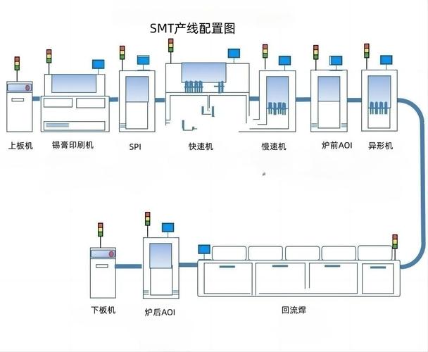 产线参数基线表及版本关联示意图