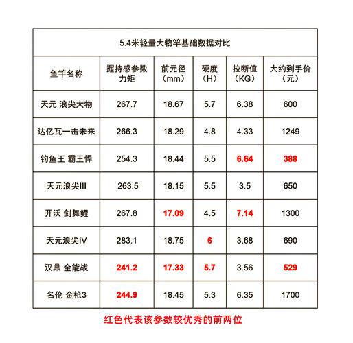 选厂家,别光看参数,还得看这些