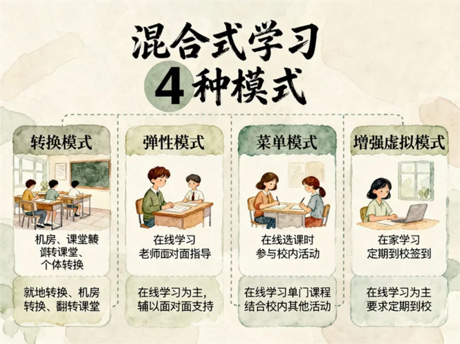 混合式学习也有边界，不是所有课都要掺一脚
