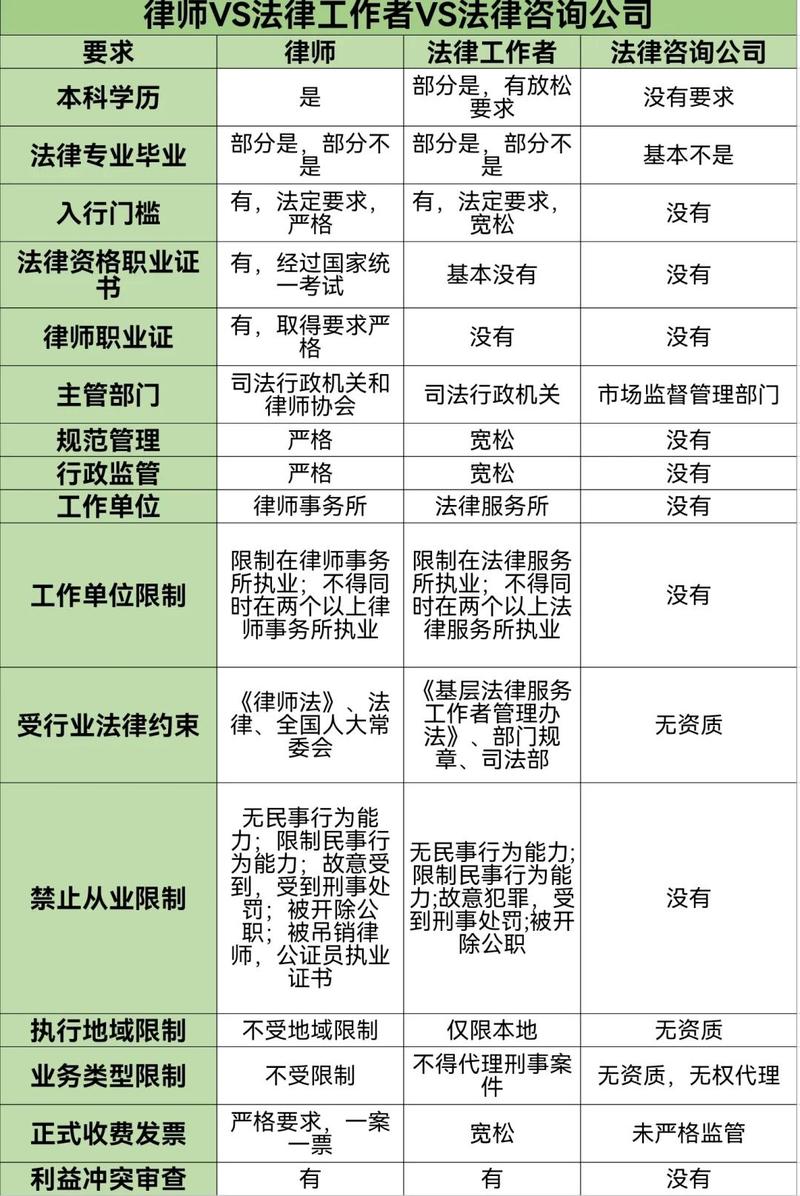 公司法律顾问律所服务清单对比表图