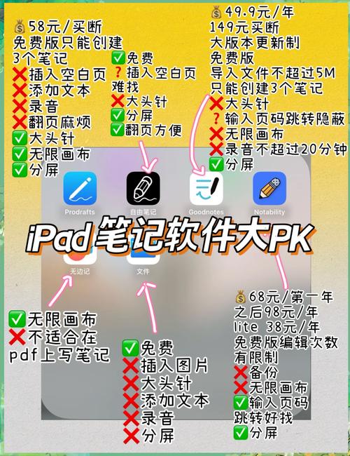笔记本和手机上的笔记软件对比图