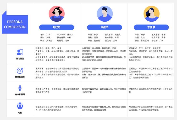 做用户画像最容易踩的几个坑