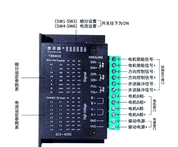输液泵步进电机行星减速箱驱动单元图