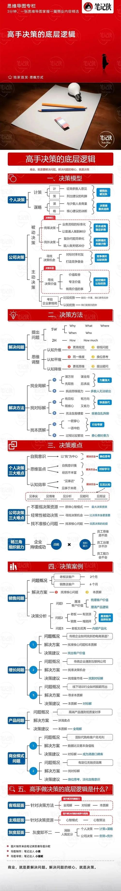 从“比较焦虑”到“果断决策”的实用框架
