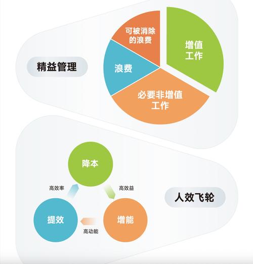下一个工效学应用的爆发点，藏在普通人的需求里