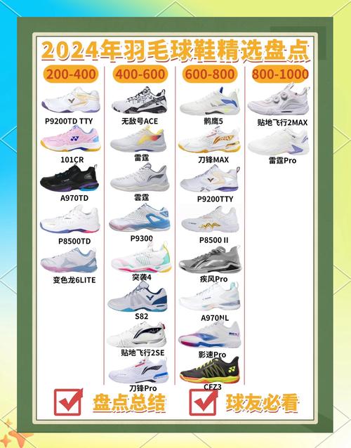 普通消费者选运动鞋服,记住这几点就够