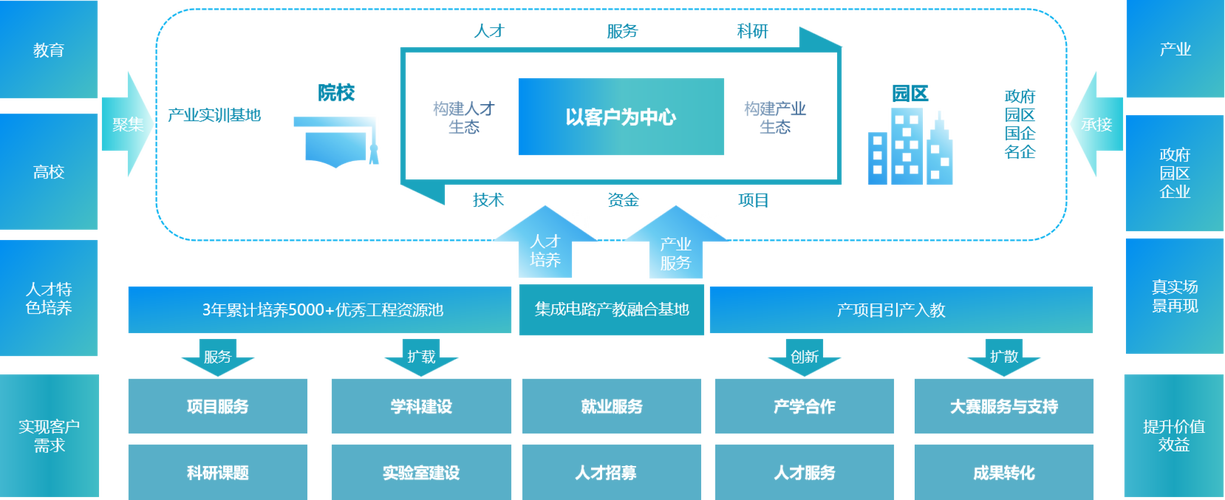 产学研的第三条路：别再把科学家当厂长用了