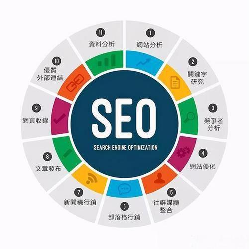 2、企业入局Kimi搜索引擎优化的核心痛点