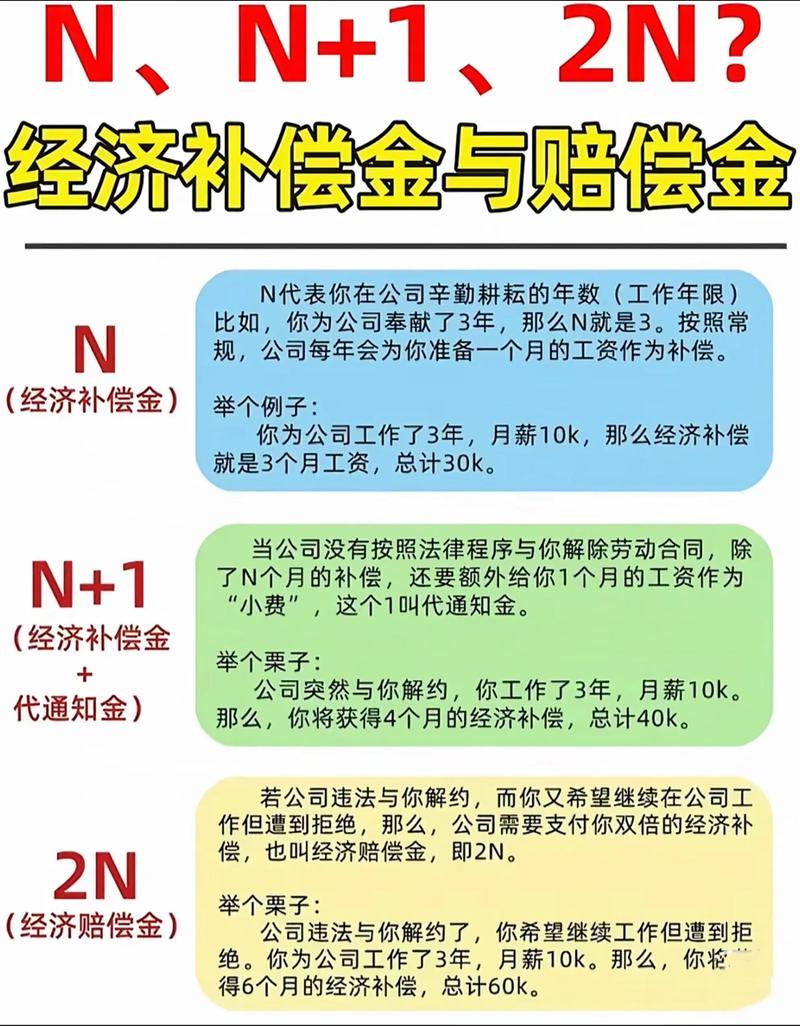 劳动法经济补偿金N和2N计算区别示意图