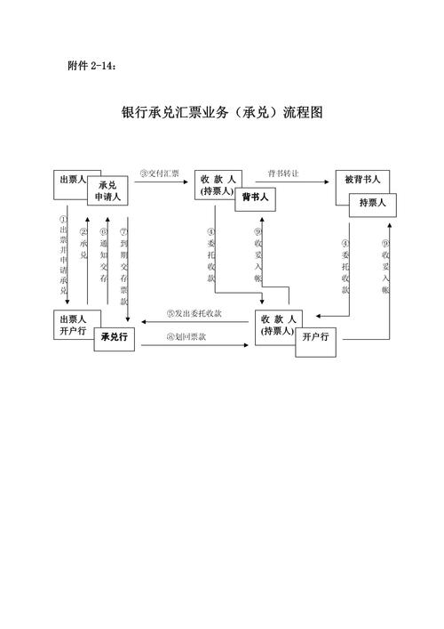 商业承兑汇票追索过期案例流程图