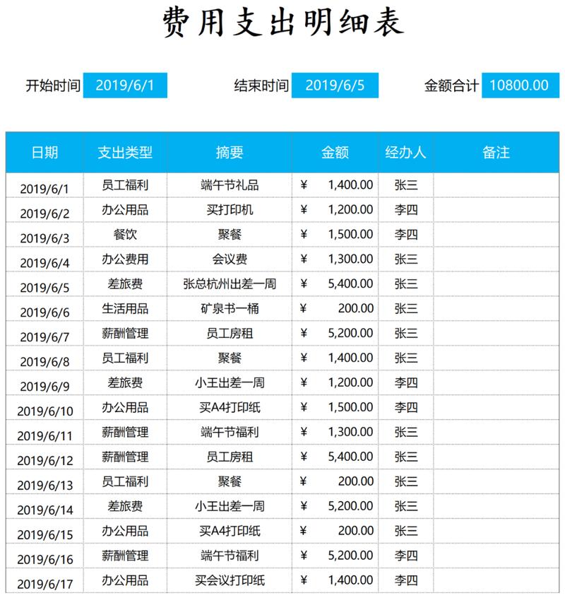 家庭预算开支表格模板