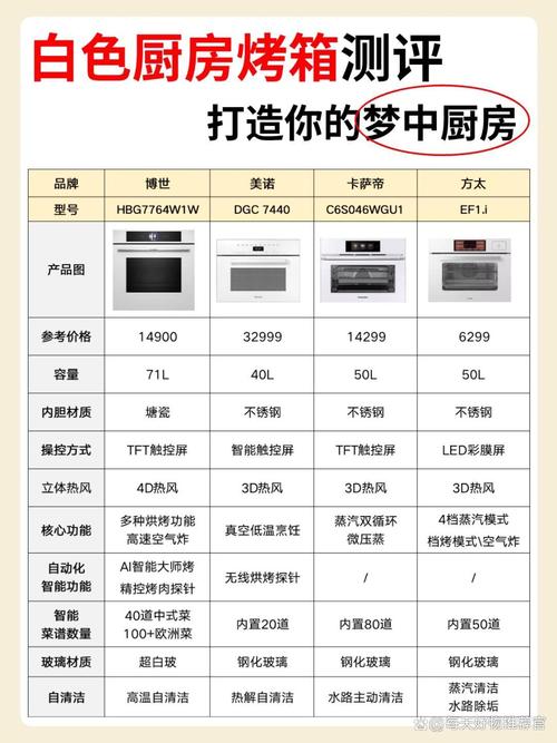 工业烘箱 vs 普通烤箱,差的不只是尺寸