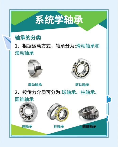 机械设计手册轴承润滑选型页实拍