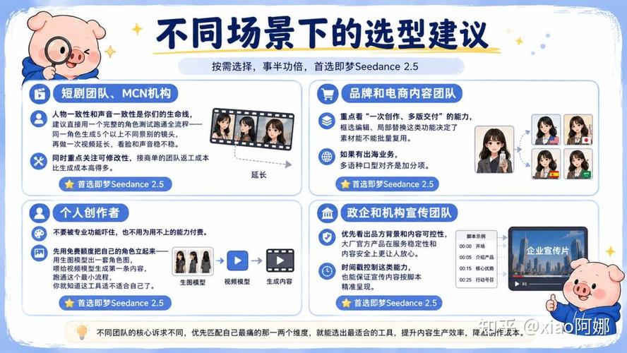 不同场景下的选型建议