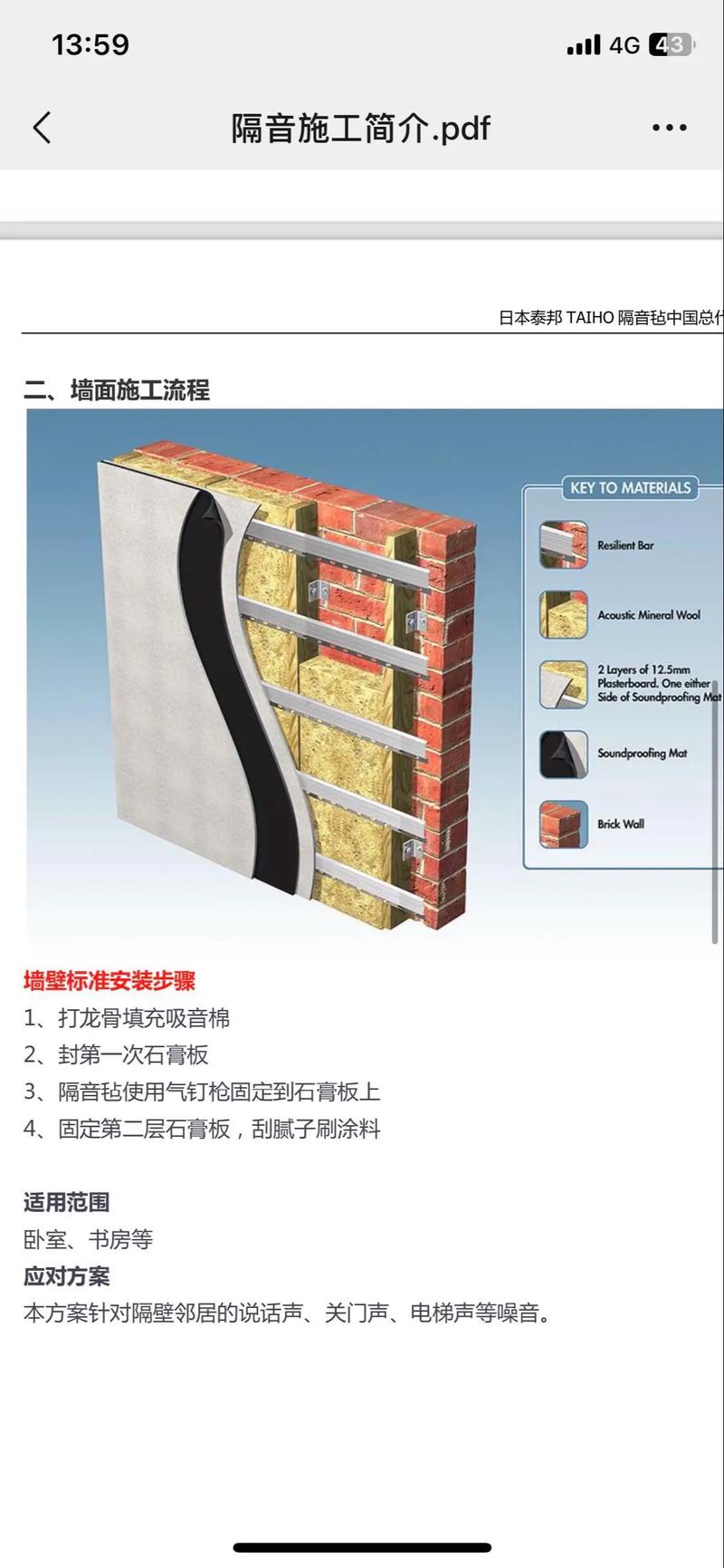 装修工程师怒答：隔音棉到底是不是玄学？这20个问题你早该知道