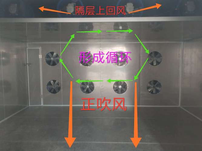 食品烘干流水线热风循环仿真示意图