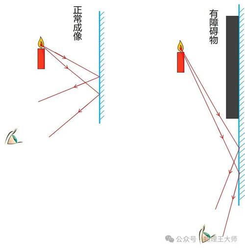 平面镜成像原理光路图三维演示