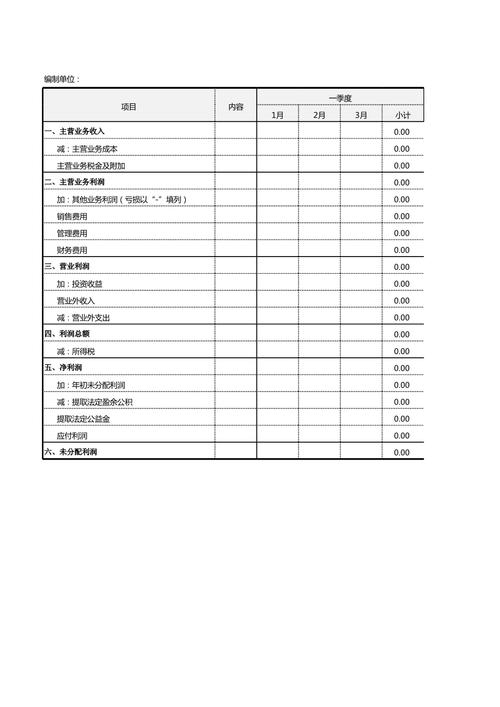 无货源选品利润核算表Excel模板界面