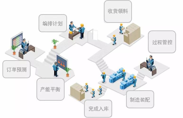 十个工厂有五个踩过这些误区