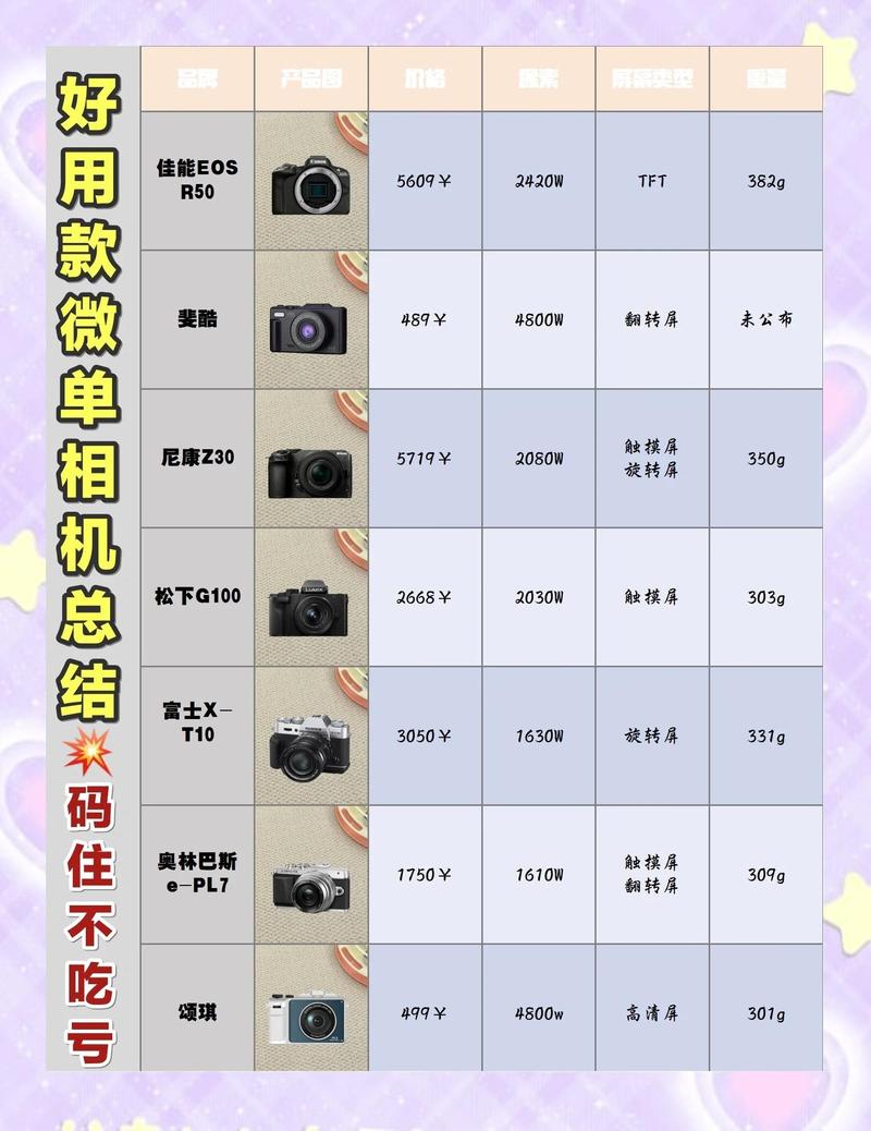 不同价位数码产品用户实际体验对比图