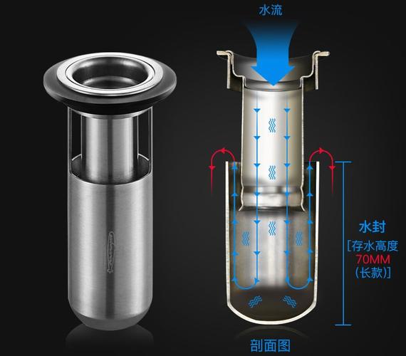深水封地漏内部结构剖面图