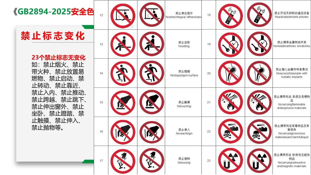 国际标准安全警示图形符号对比图