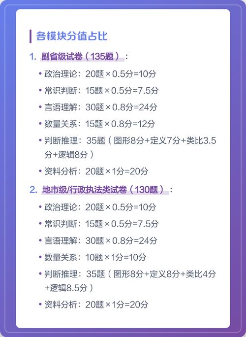 行测各模块得分性价比排序表
