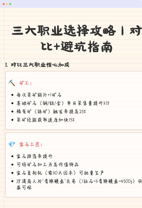 高中生职业方向选择避坑对照表
