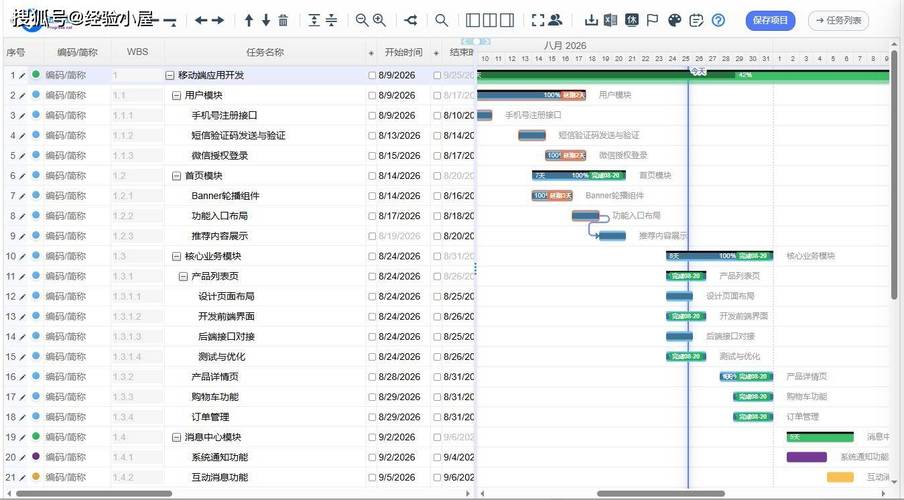 线上事故错误技术复盘流水账案例