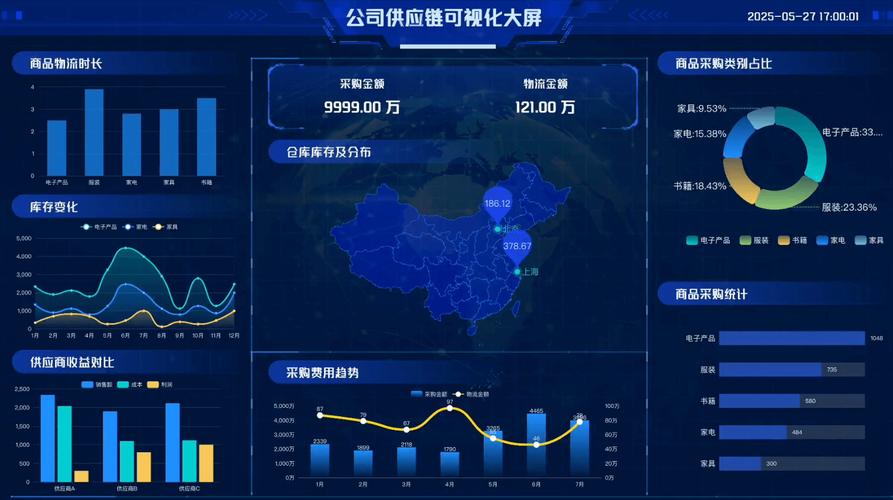 企业供应链管理可视化大屏展示